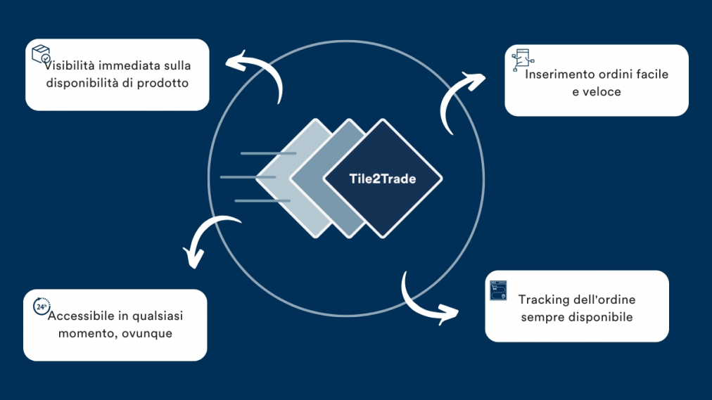 Vantaggi ITA Vantaggi ITA